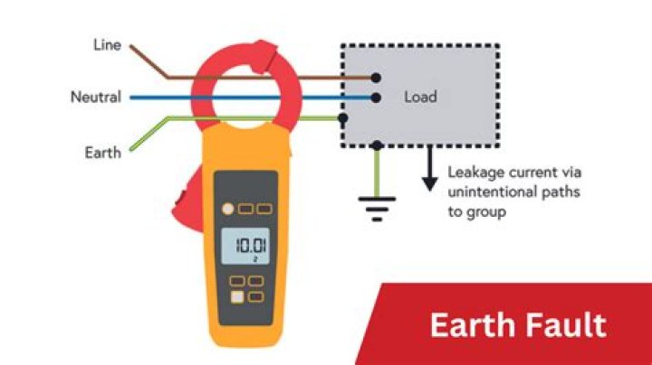 Arc fault - How To Discuss