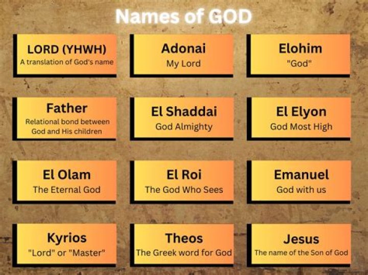 Cool god names - How To Discuss