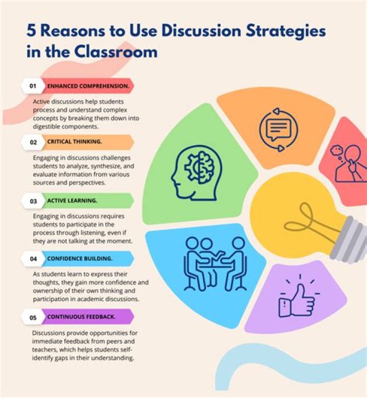 Country wide - How To Discuss