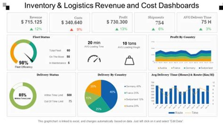 Dashboard Replacement Cost - How To Discuss