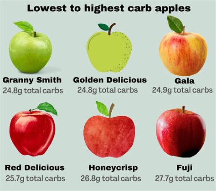 How many carb in opal apple