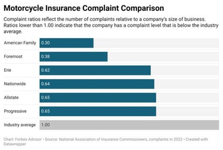 How Much Is Motorcycle Insurance For A 16 Year Old