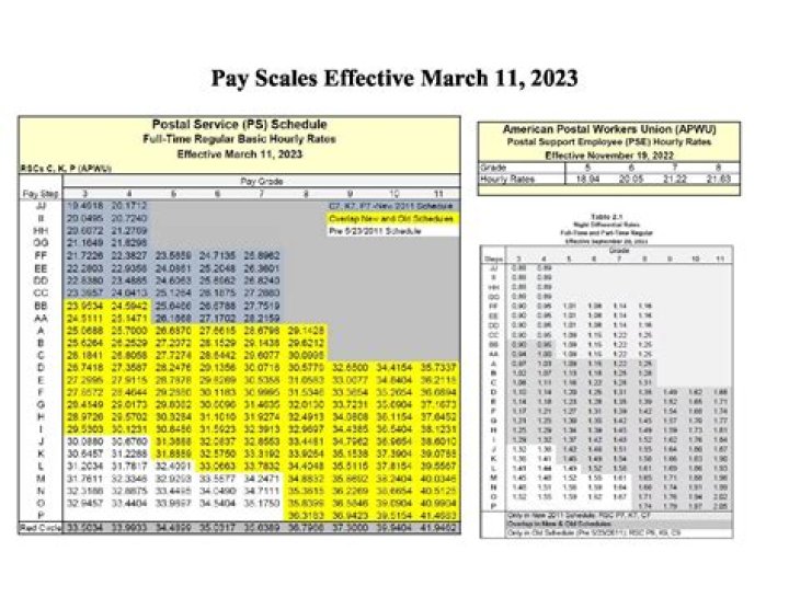 Marine pay scale - How To Discuss
