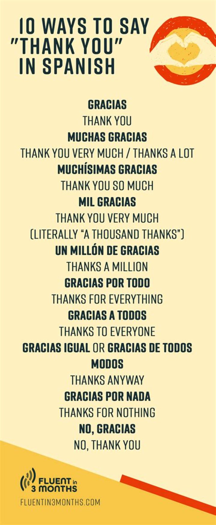 My Friend In Spanish - How To Discuss