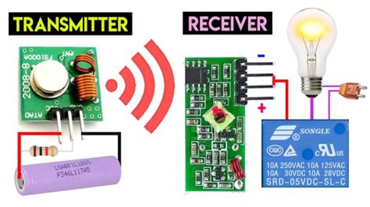 Nice One Transmitter - How To Discuss