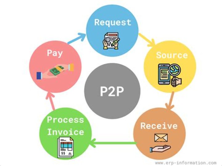 P2p - How To Discuss