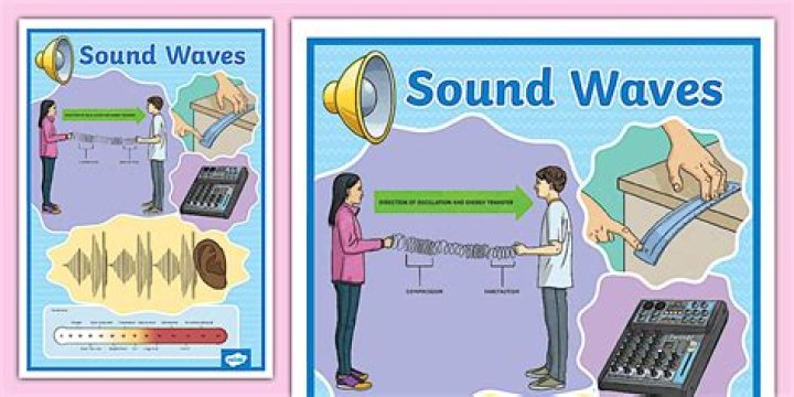 Types of sound waves - How To Discuss