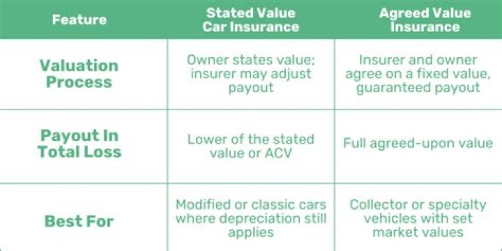 VALUED (STATED AMOUNT, STATED VALUE) POLICY