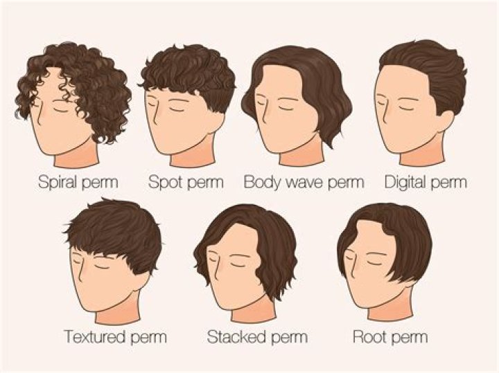 Where can i get a perm